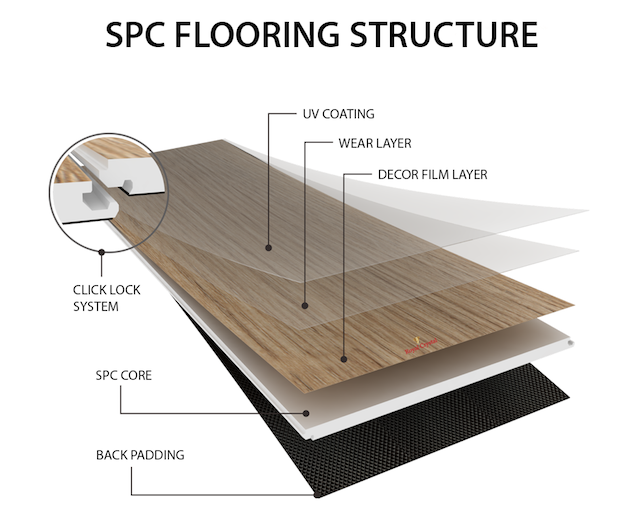 SPC flooring structure
